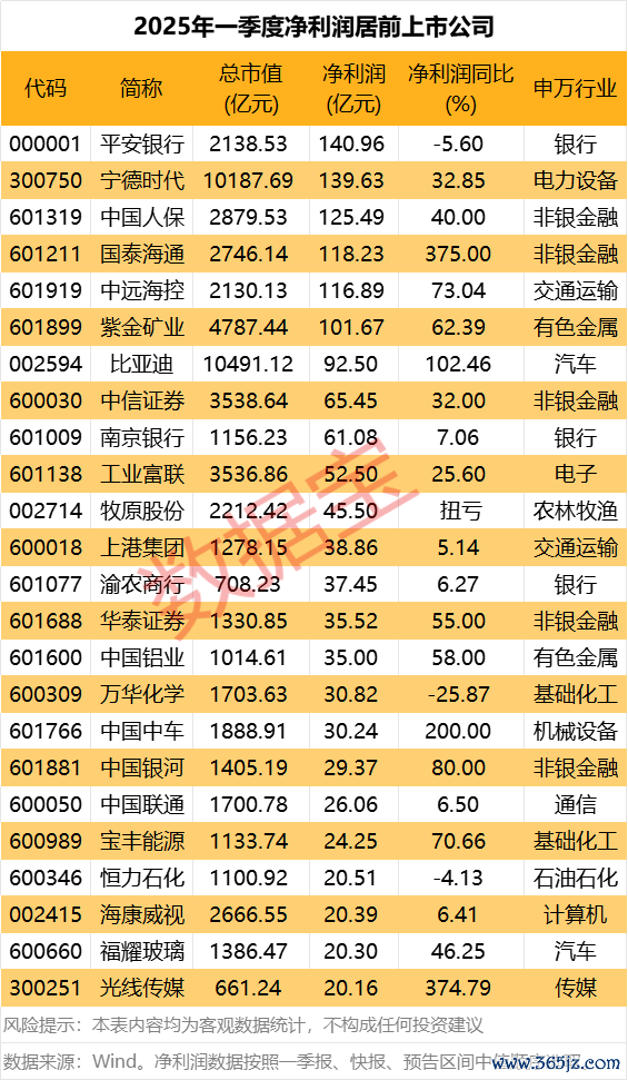 股市配资平台 生益科技：一季度净利润同比增长43.76%