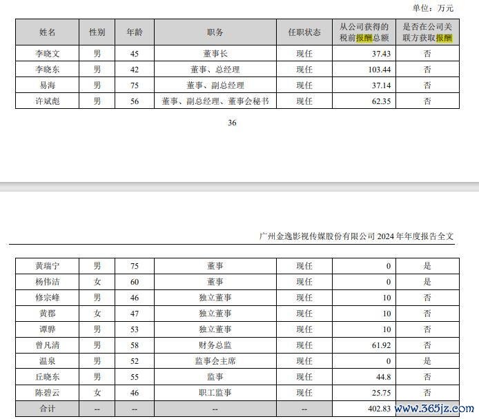 图片来源：金逸影视年报截图