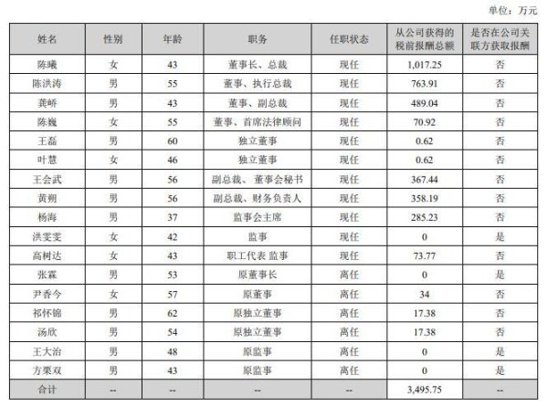 个人炒股配资 2024年影视圈薪酬百态：多名董事长降酬时，万达电影董事长获超千万年薪