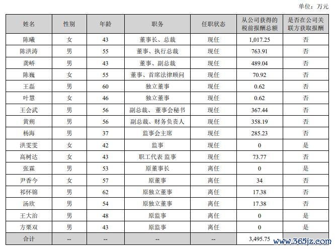图片来源：万达电影年报截图